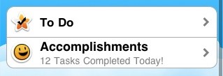 Accomplishments count 12 tasks completed today!