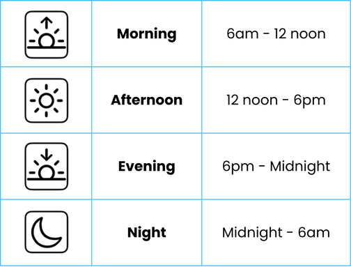 Morning: 6am to 12 noon
Afternoon: 12 noon to 6pm
Evening: 6pm to midnight
Night: Midnight to 6am